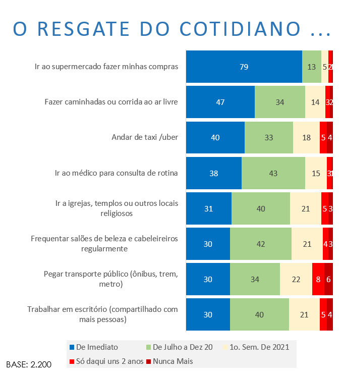 Estudo