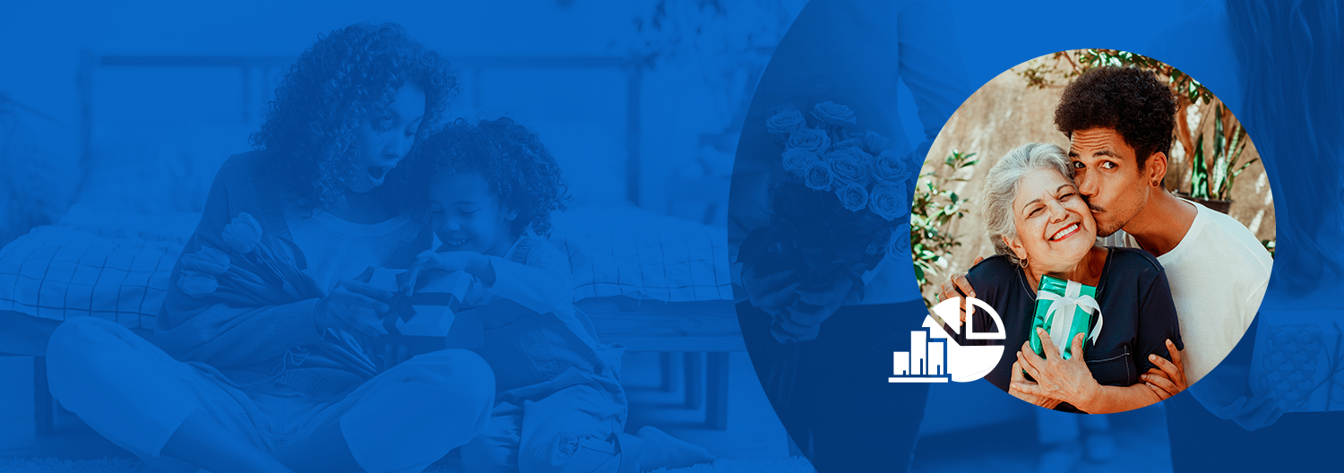 Dia das Mães deve movimentar 33 bilhões de reais no varejo; 79% dos consumidores pretendem presentear, mostra pesquisa CNDL/SPC Brasil