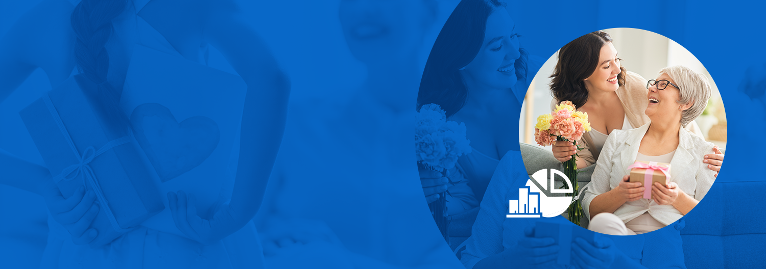 Dia das Mães: 13,9 milhões de consumidores devem ir às compras na última hora, apontam CNDL/SPC Brasil